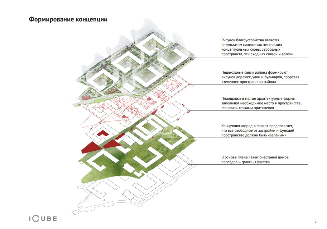 Annotated landscape concept layers