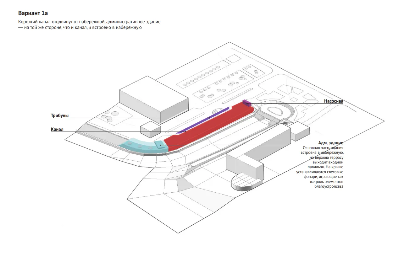 Variant 1a: short canal arrangement