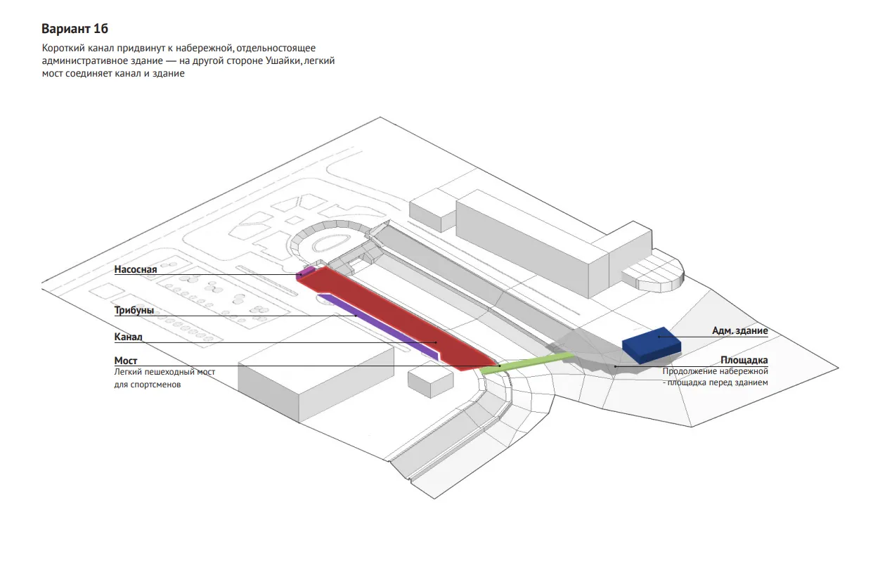 Variant 1b: alternative short canal arrangement