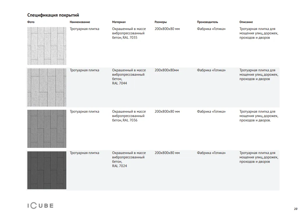Paving specification study