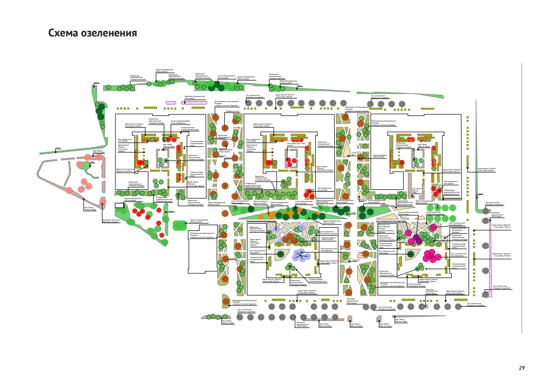 Planting plan