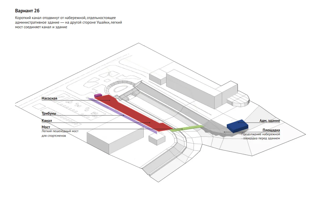 Variant 2b: alternative arrangement