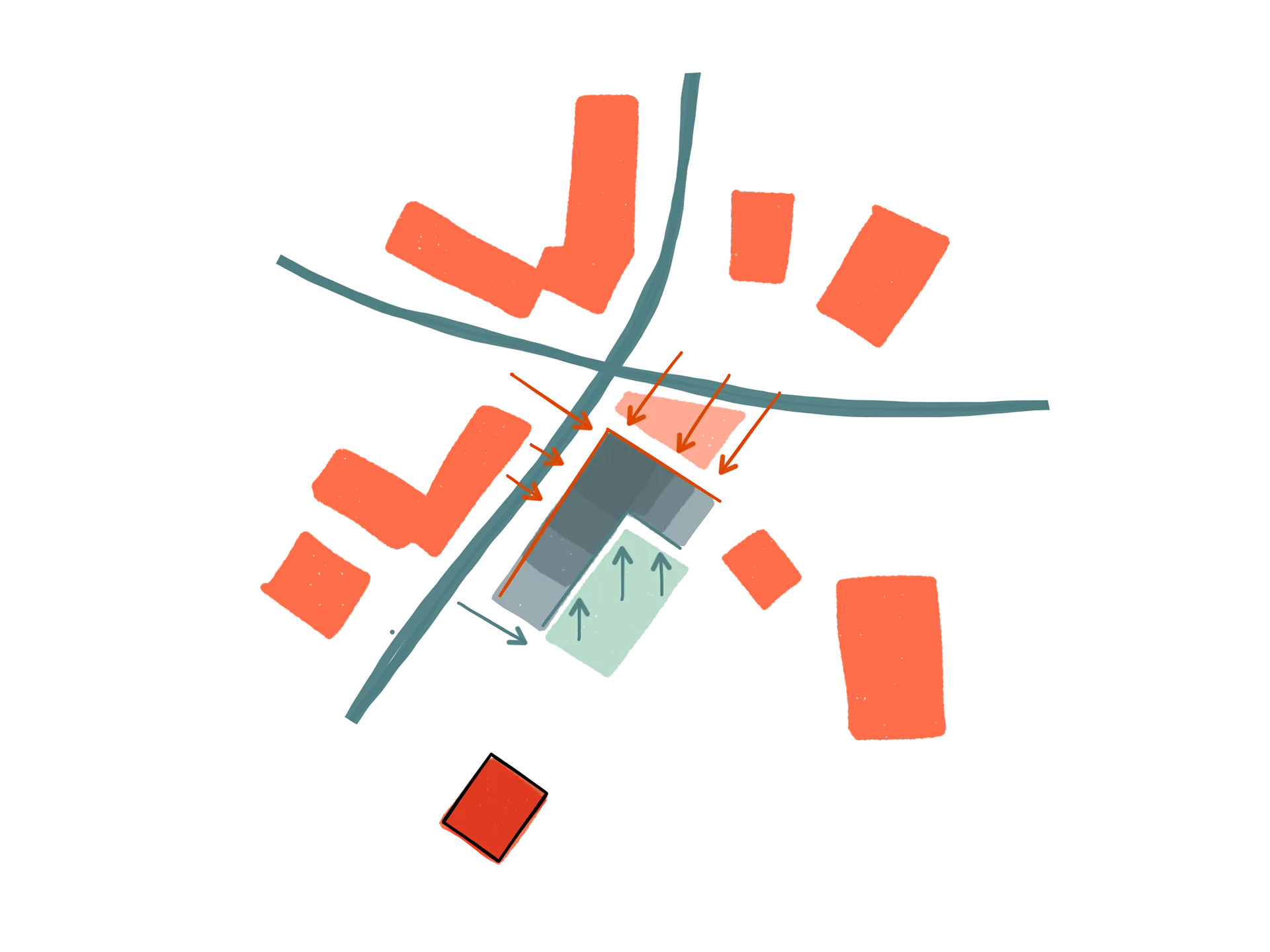 Site relationship diagram