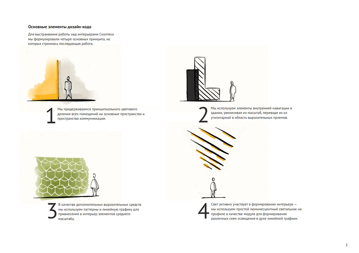 The original four design principles