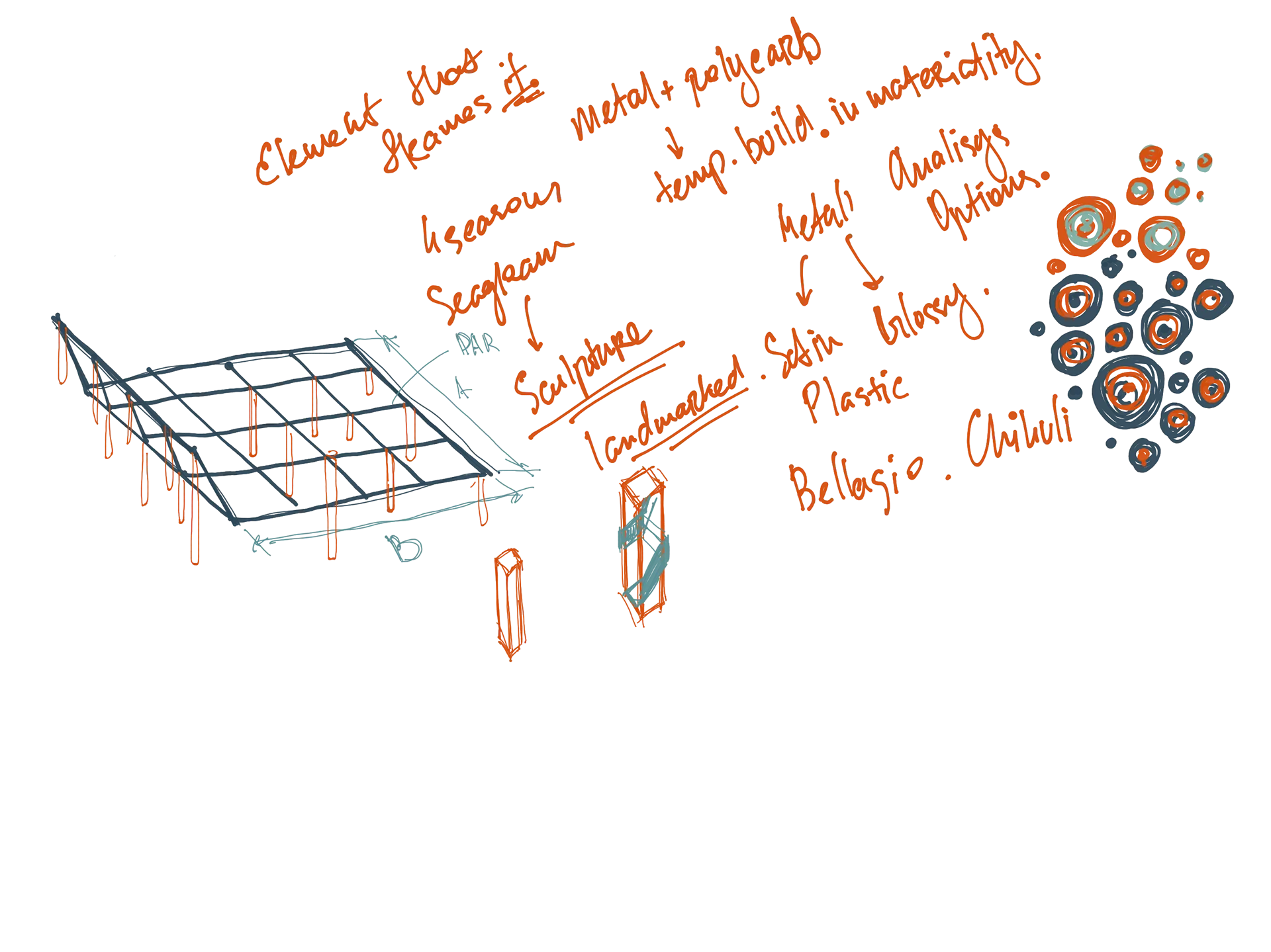 Notes on canopy materials and geometry